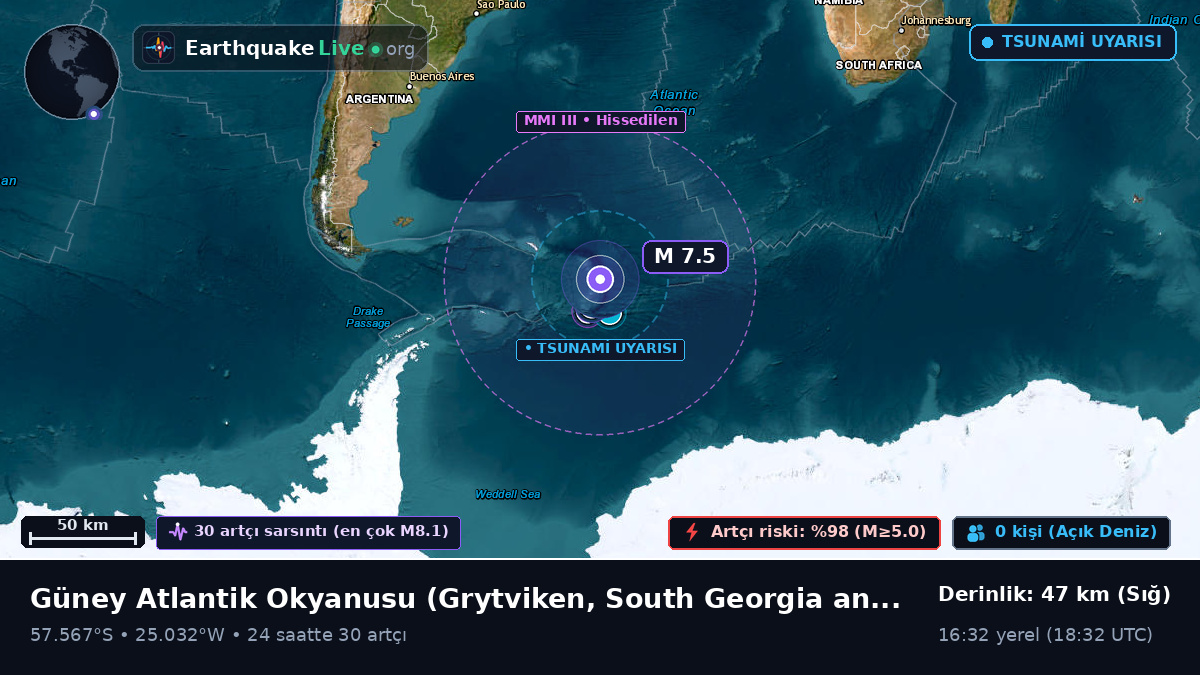 Güney Atlantik Okyanusu (South Georgia and the Islands)
