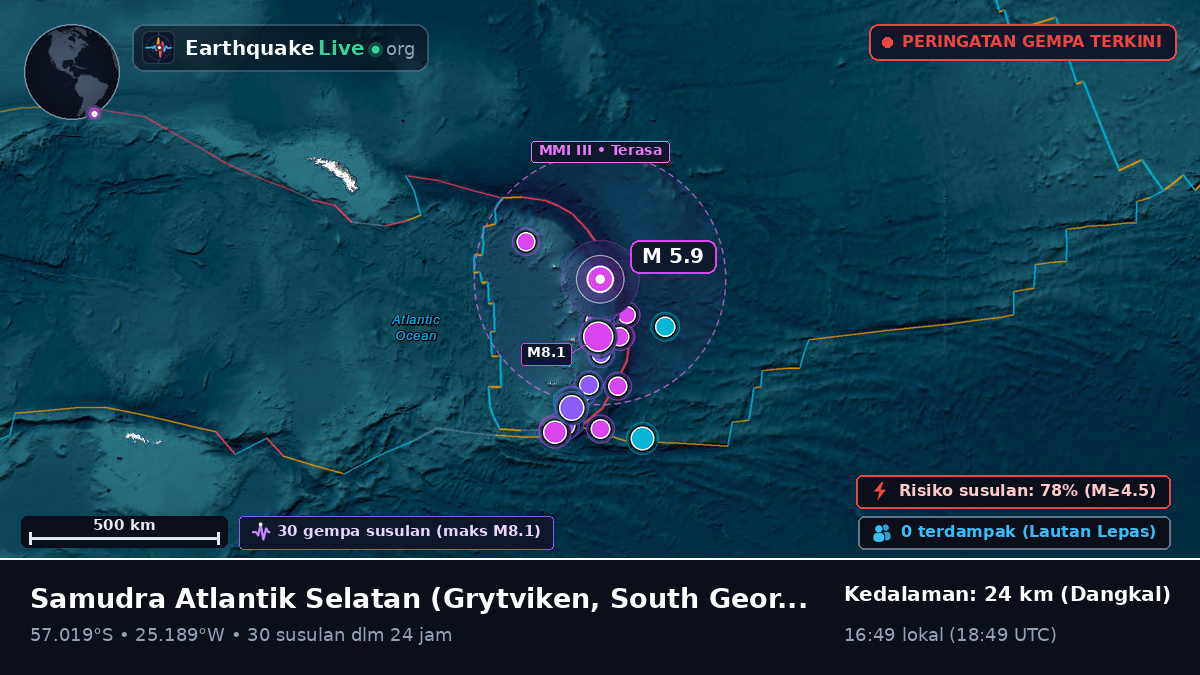 Samudra Atlantik Selatan (South Georgia and the Islands)