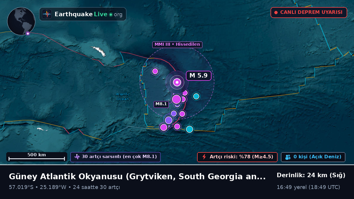 Güney Atlantik Okyanusu (South Georgia and the Islands)