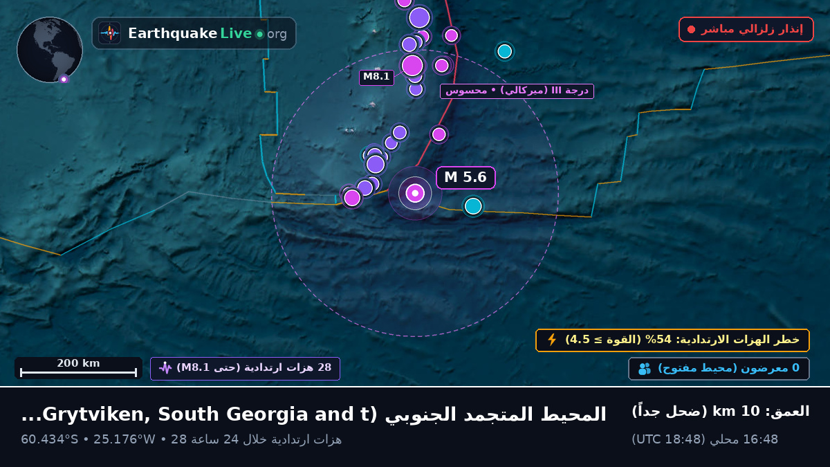 المحيط المتجمد الجنوبي (South Georgia and the Islands)
