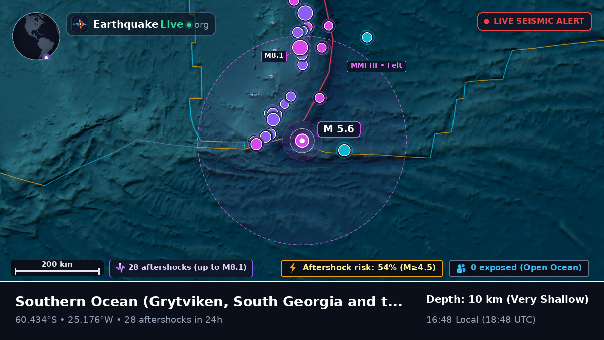Southern Ocean (South Georgia and the Islands)