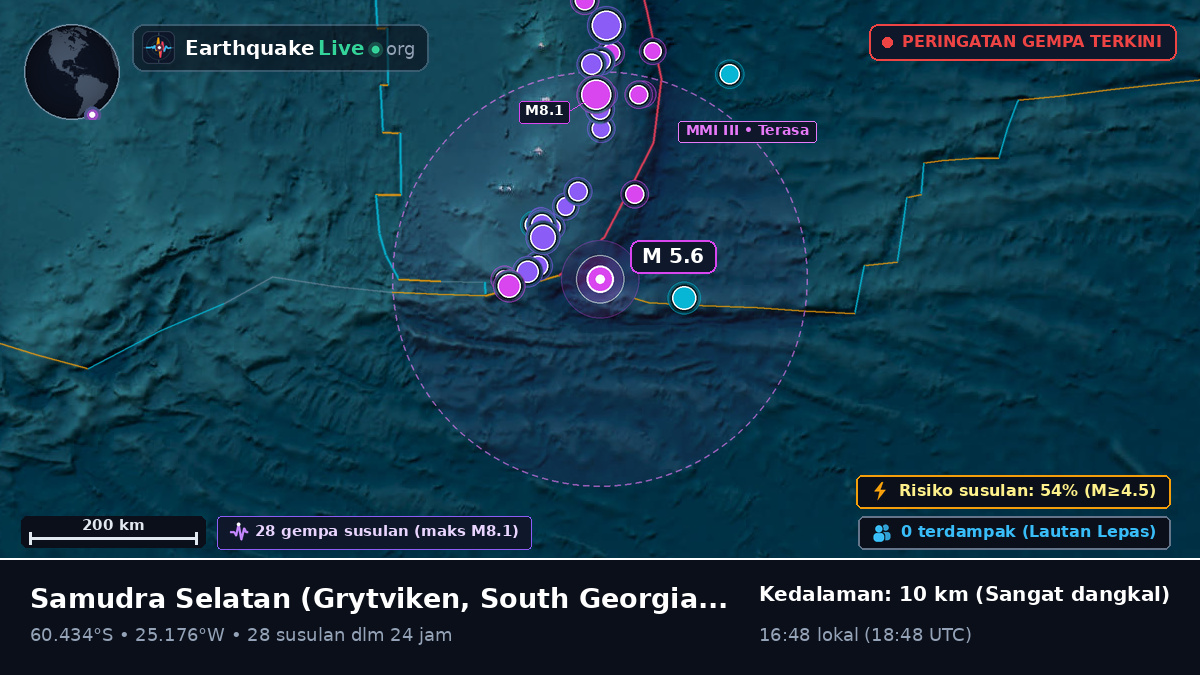 Samudra Selatan (South Georgia and the Islands)