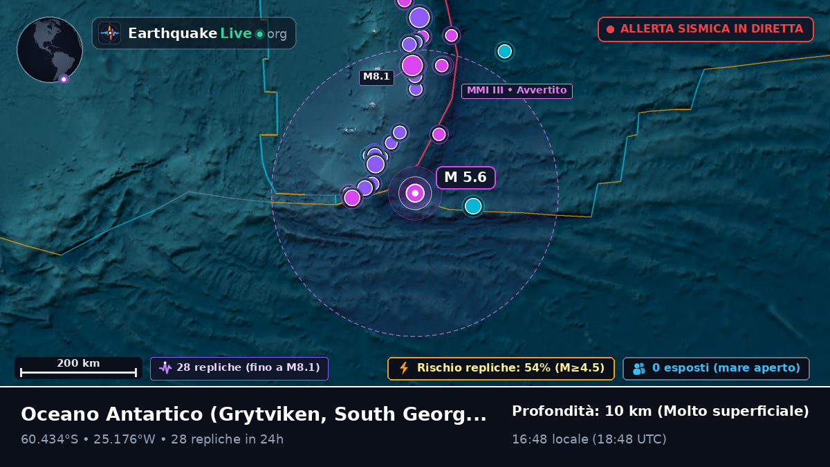 Oceano Antartico (South Georgia and the Islands)