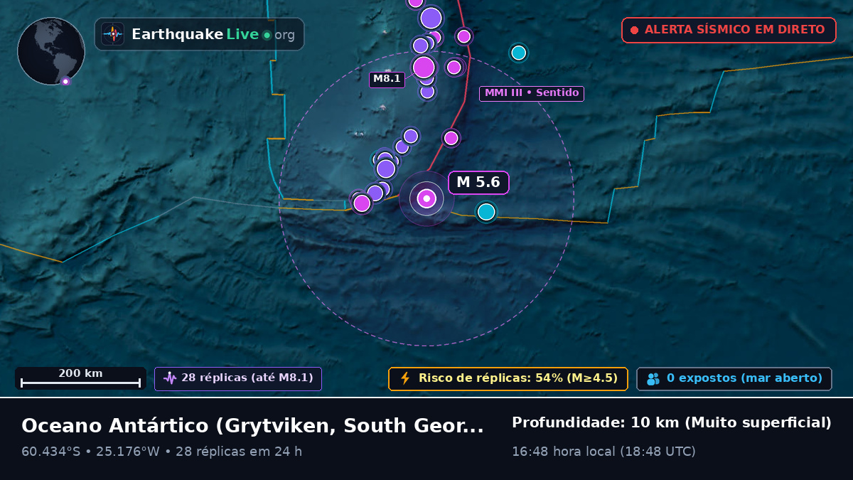 Oceano Antártico (South Georgia and the Islands)