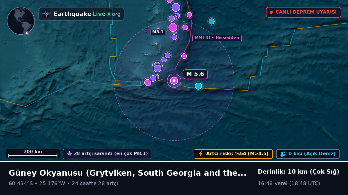 Güney Okyanusu (South Georgia and the Islands)
