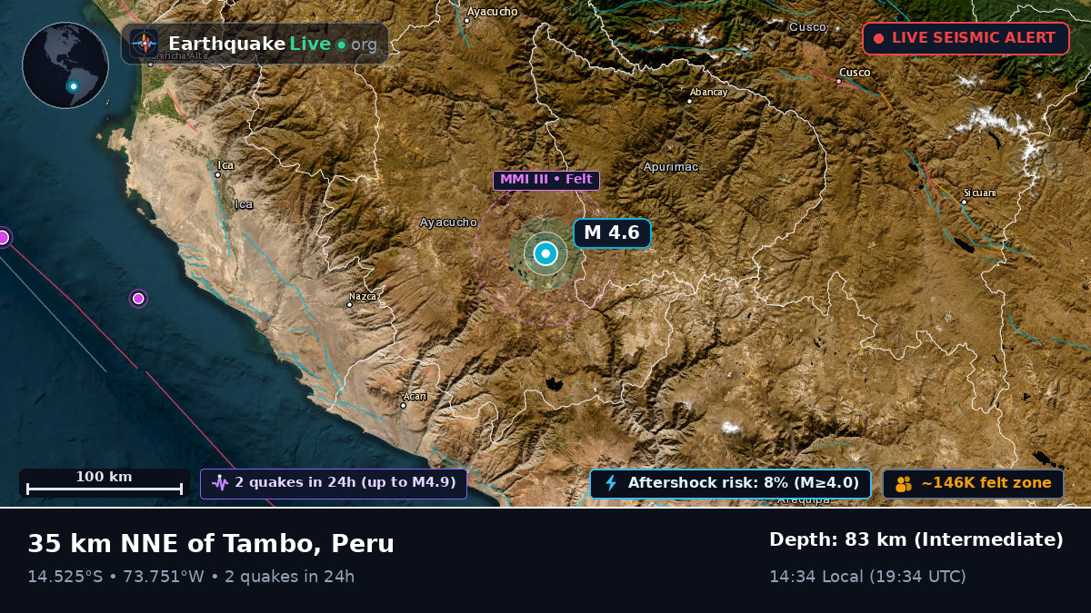 Apurímac, Peru