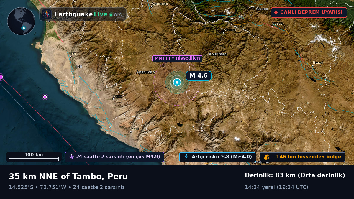 Apurímac, Peru