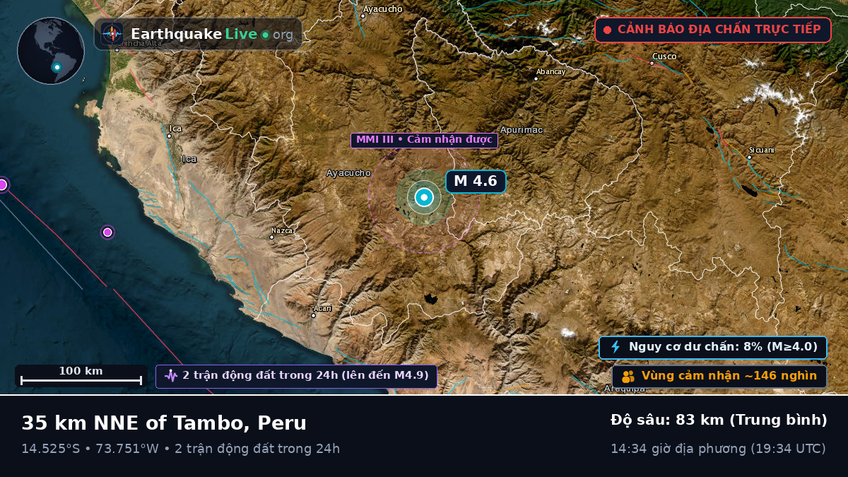 Apurímac, Peru