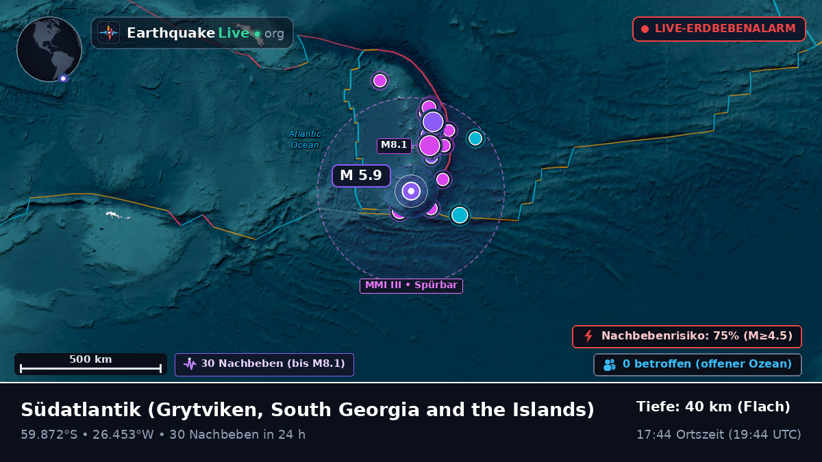 Südatlantik (South Georgia and the Islands)