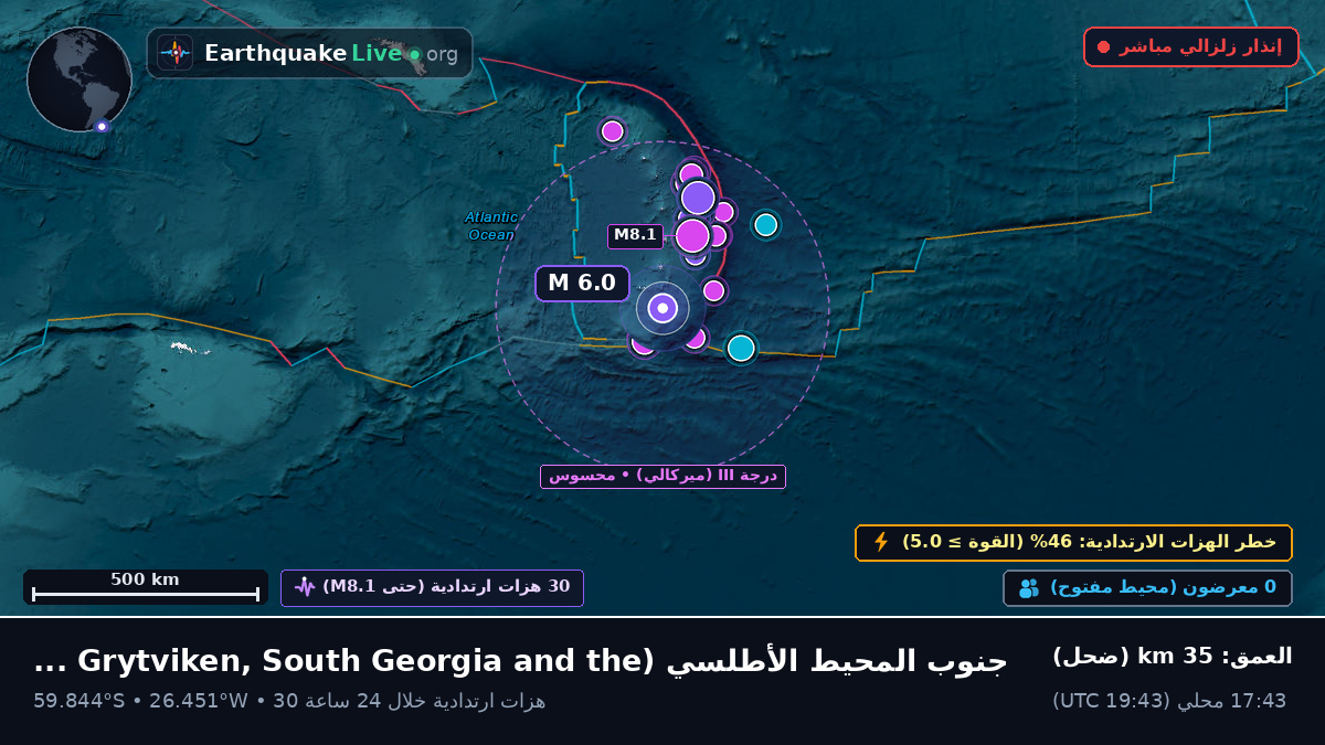 جنوب المحيط الأطلسي (South Georgia and the Islands)