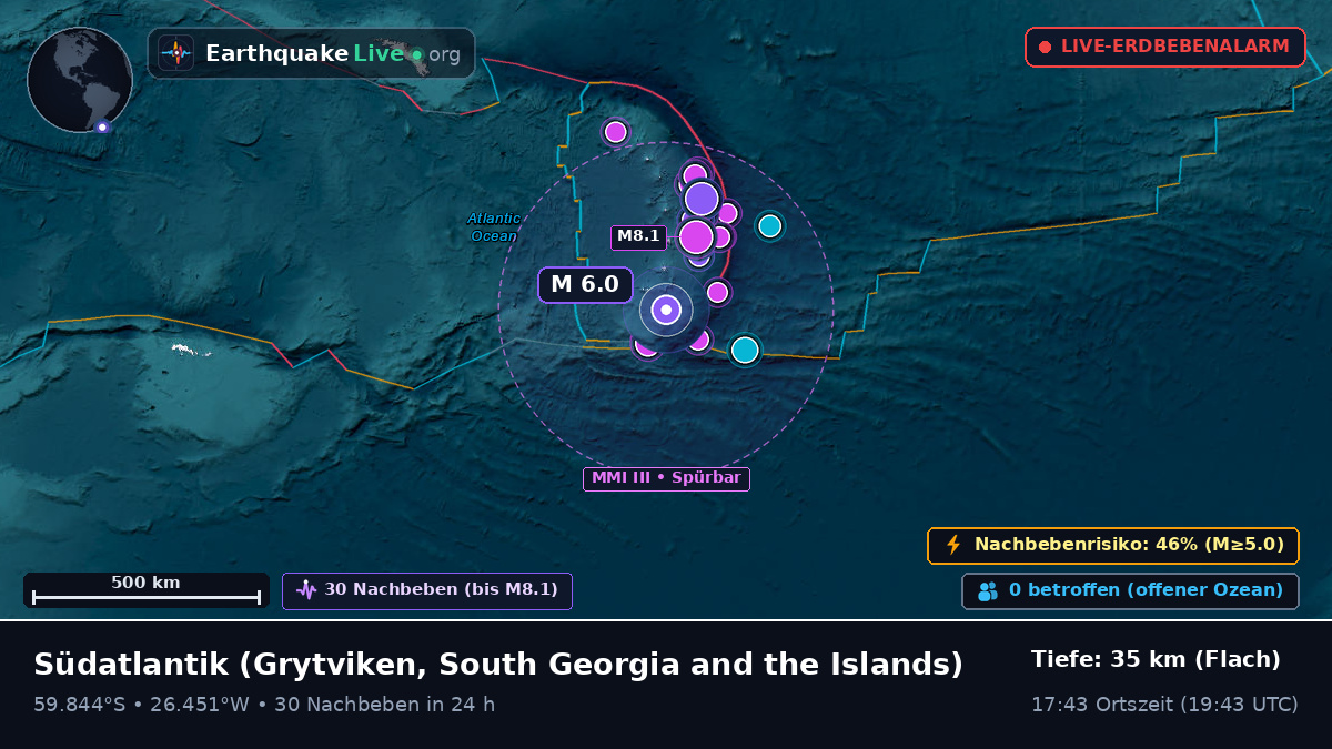 Südatlantik (South Georgia and the Islands)