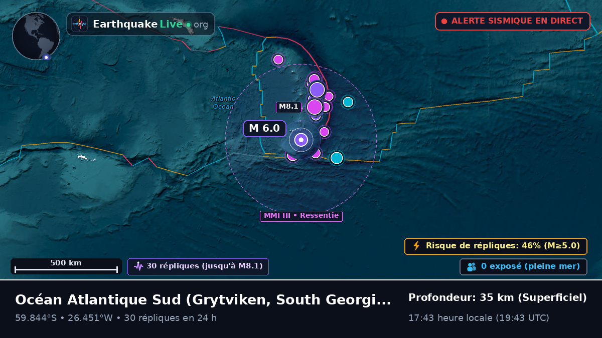 Océan Atlantique Sud (South Georgia and the Islands)