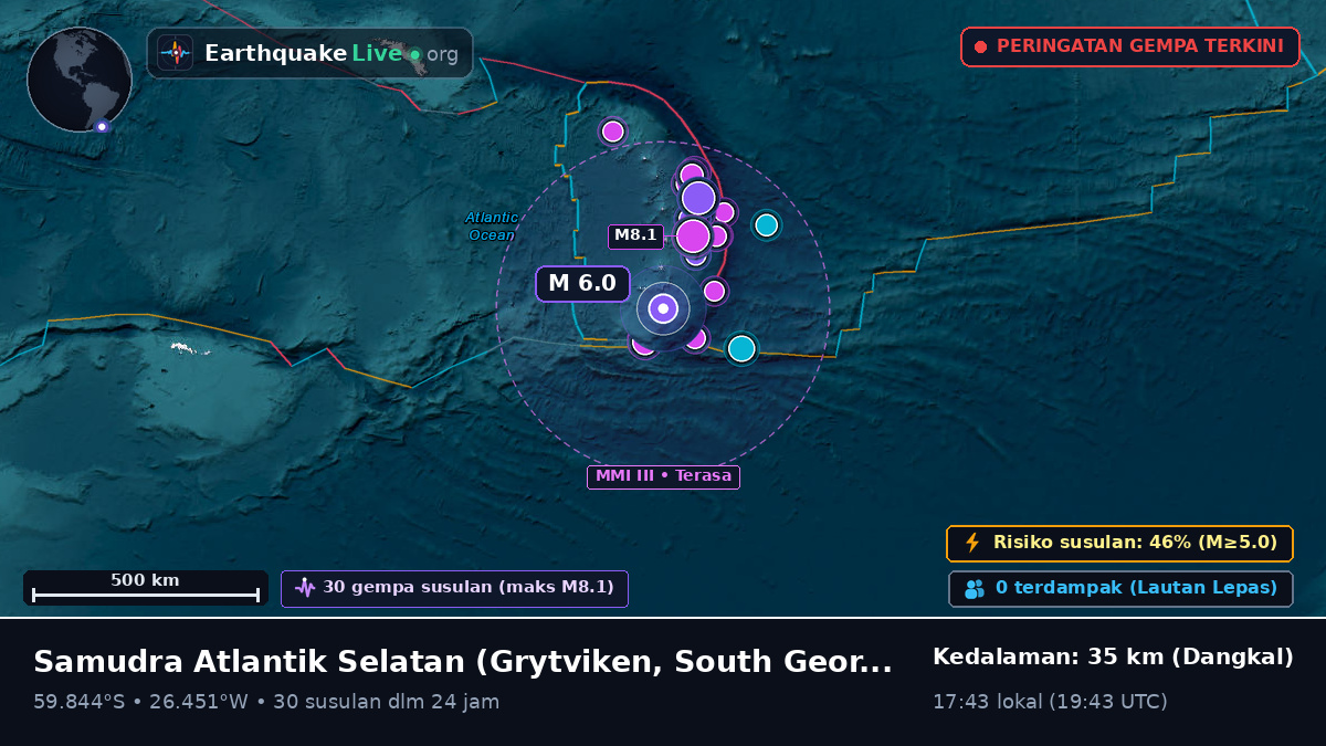 Samudra Atlantik Selatan (South Georgia and the Islands)