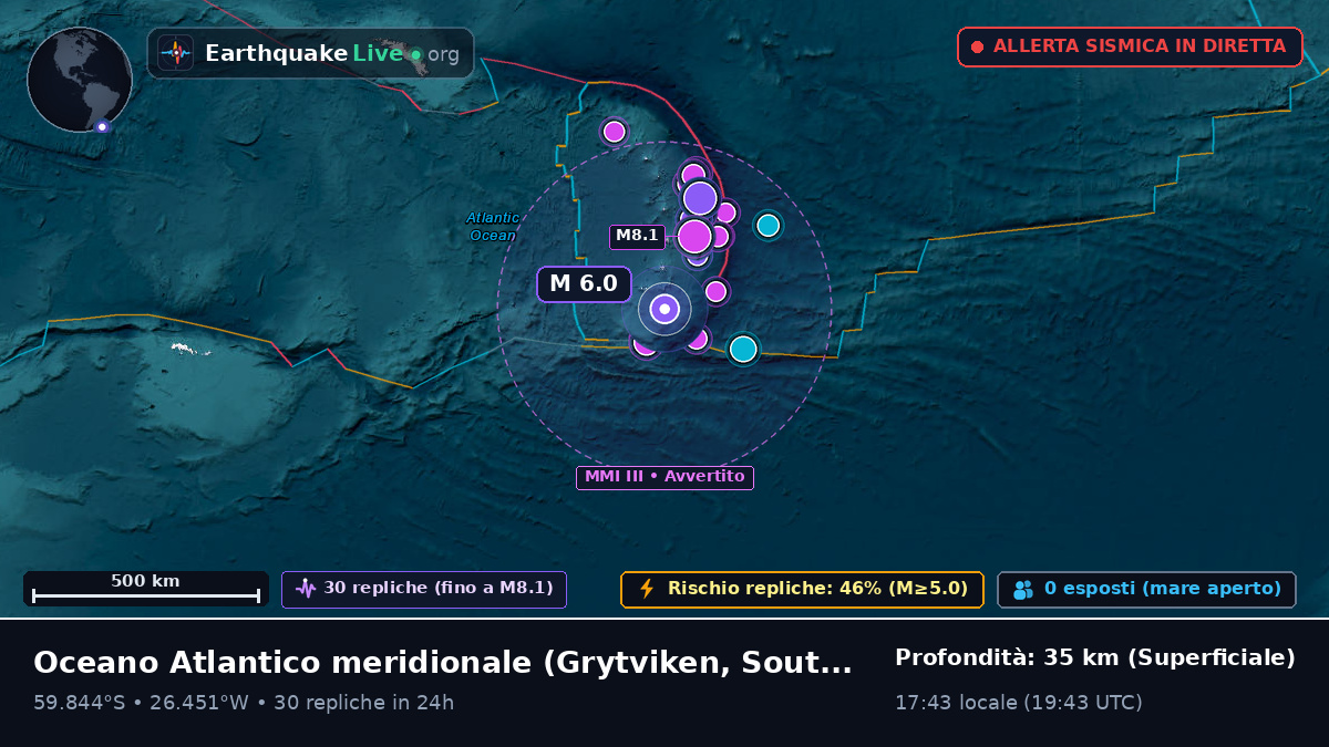 Oceano Atlantico meridionale (South Georgia and the Islands)
