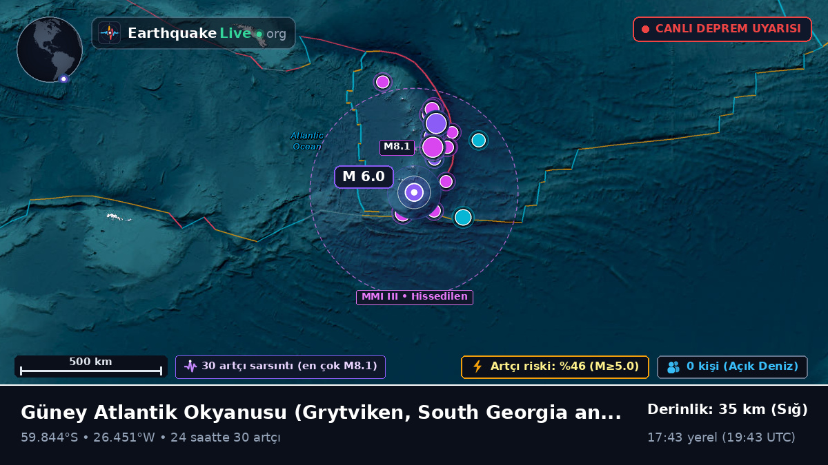 Güney Atlantik Okyanusu (South Georgia and the Islands)
