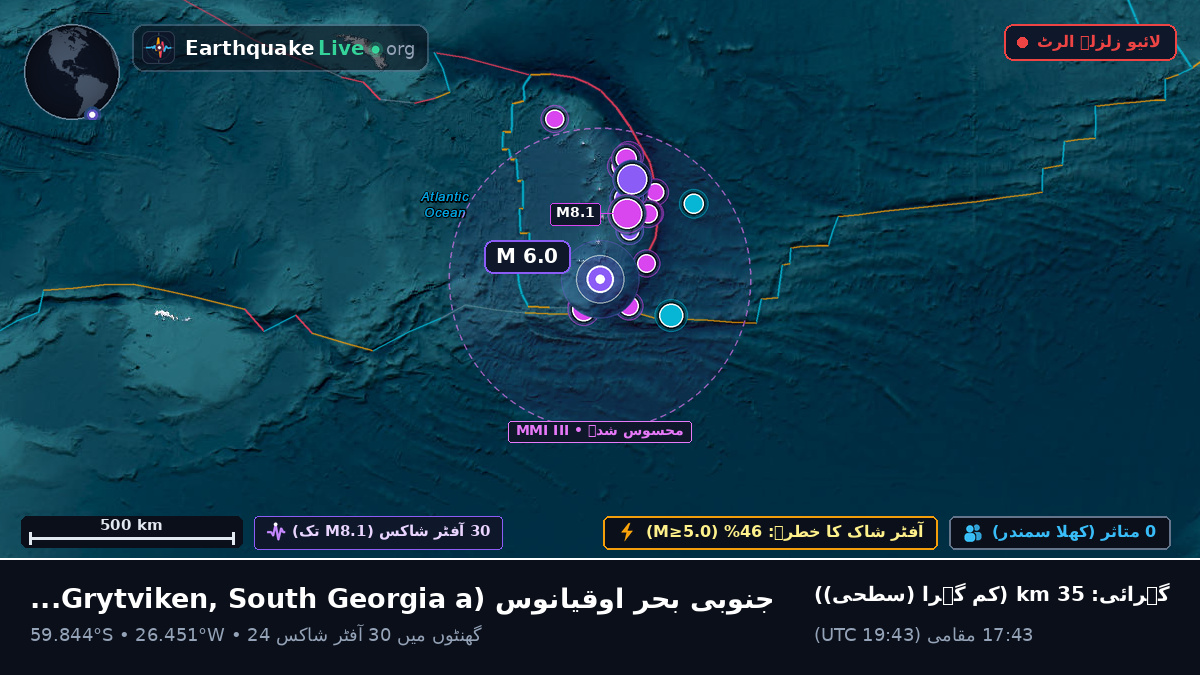 جنوبی بحر اوقیانوس (South Georgia and the Islands)