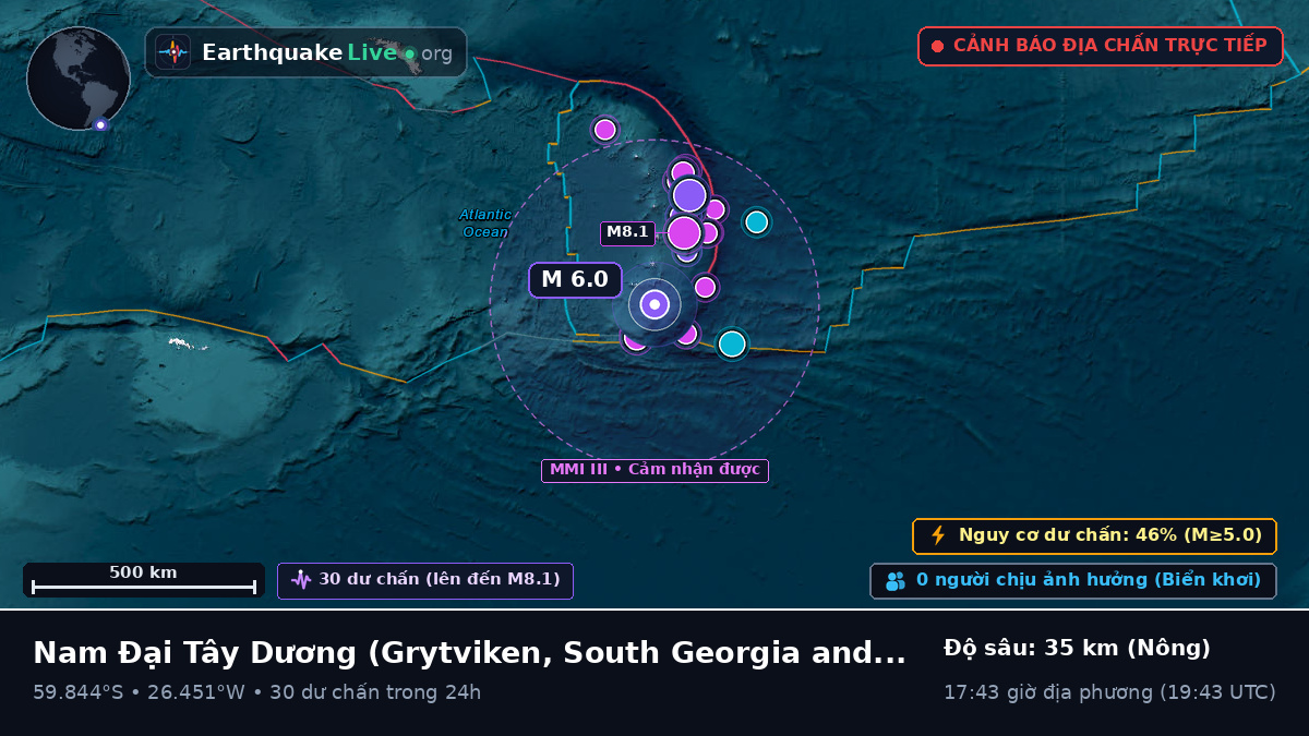 Nam Đại Tây Dương (South Georgia and the Islands)