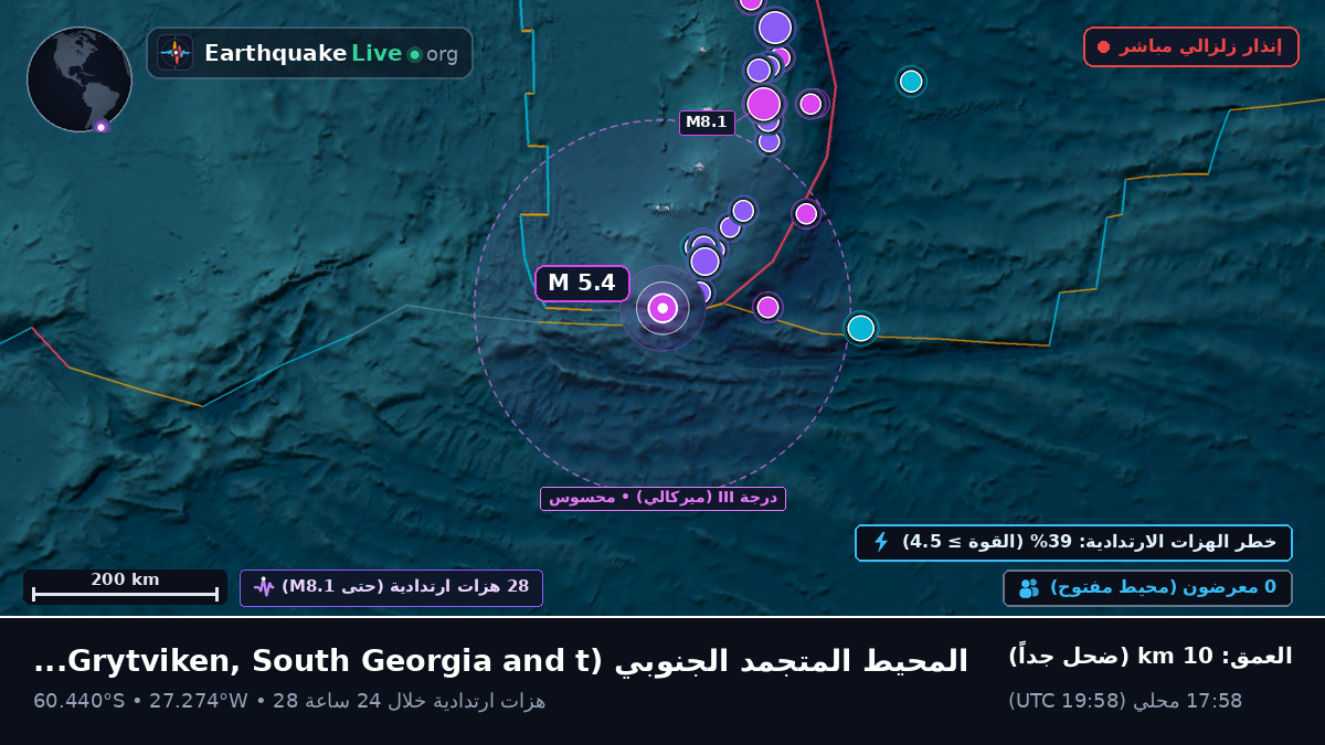 المحيط المتجمد الجنوبي (South Georgia and the Islands)