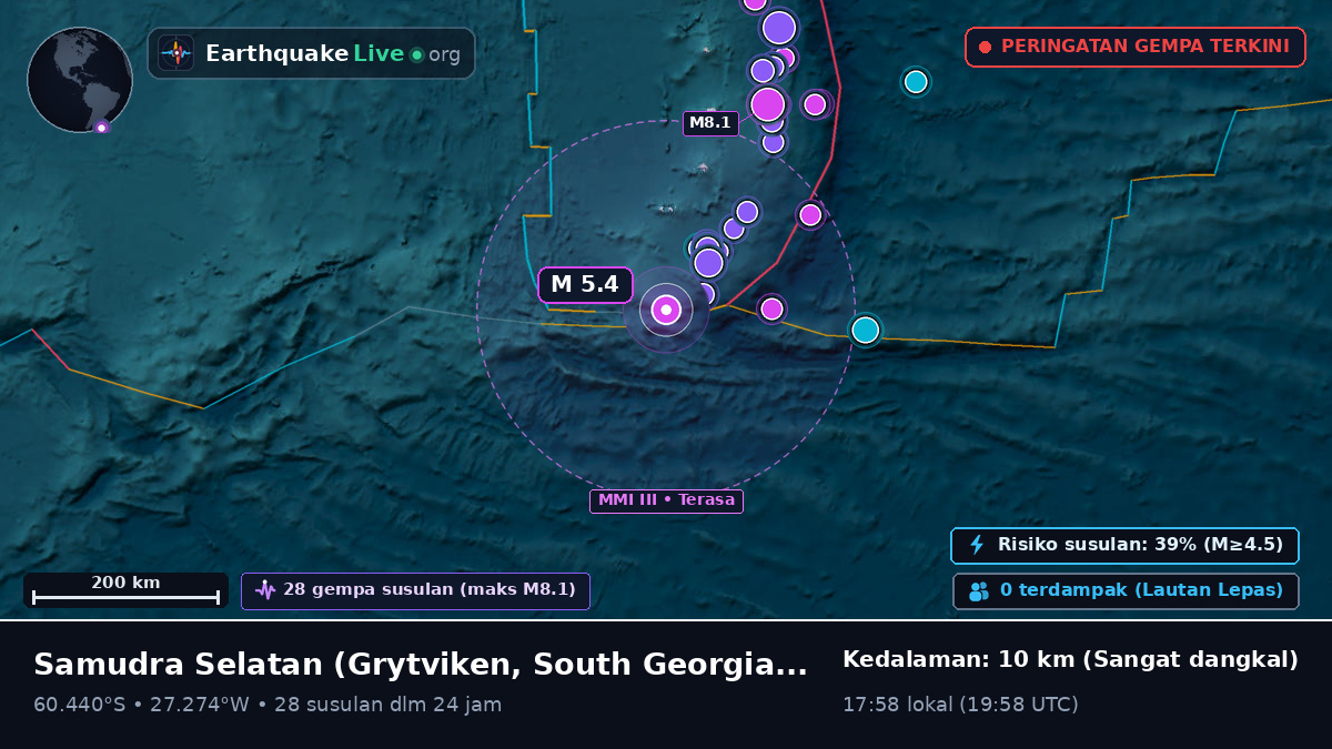 Samudra Selatan (South Georgia and the Islands)