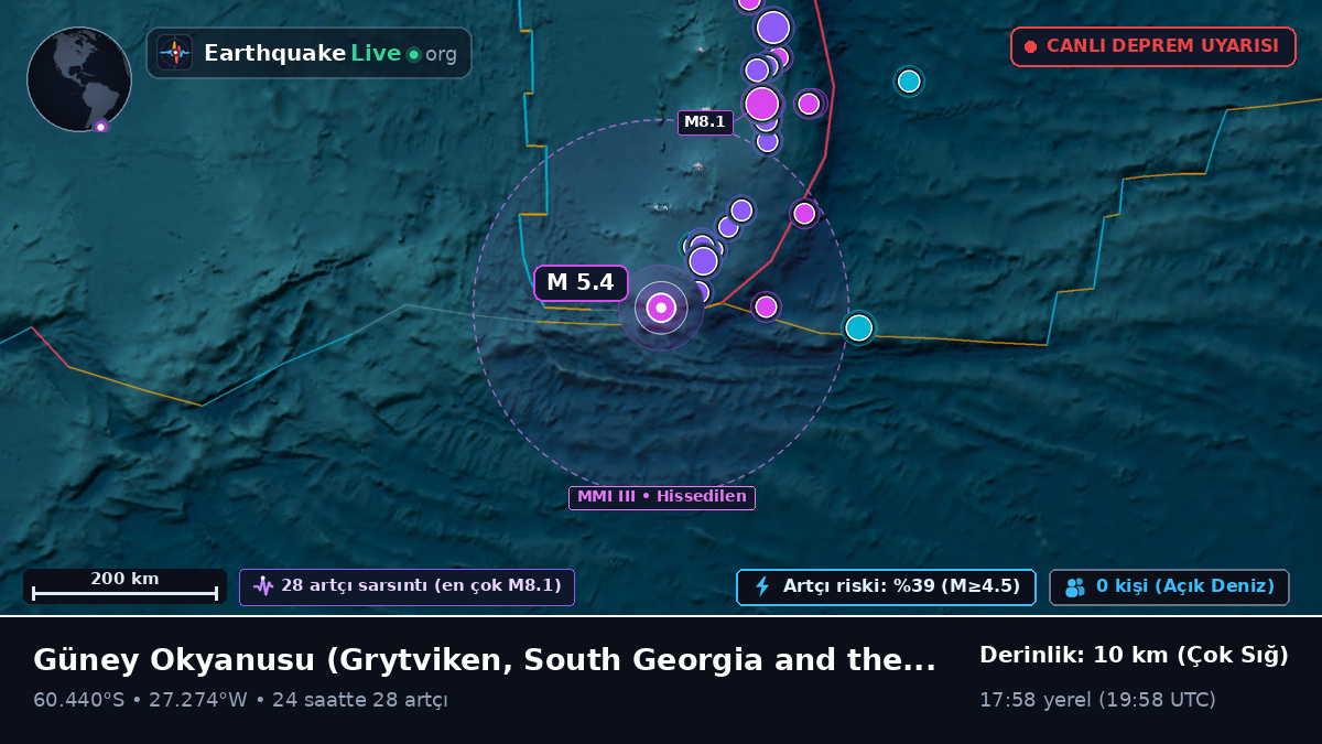 Güney Okyanusu (South Georgia and the Islands)