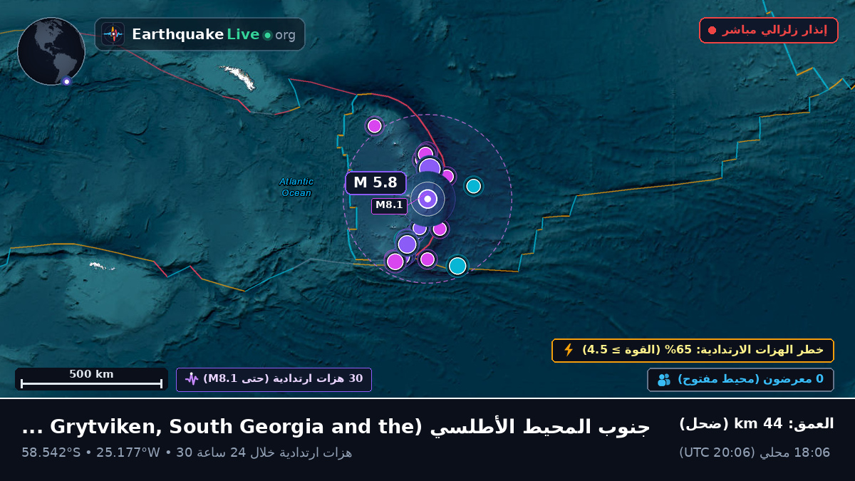 جنوب المحيط الأطلسي (South Georgia and the Islands)
