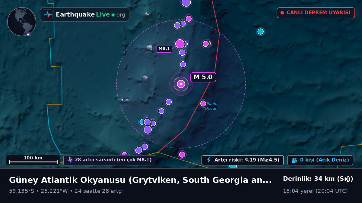 Güney Atlantik Okyanusu (South Georgia and the Islands)
