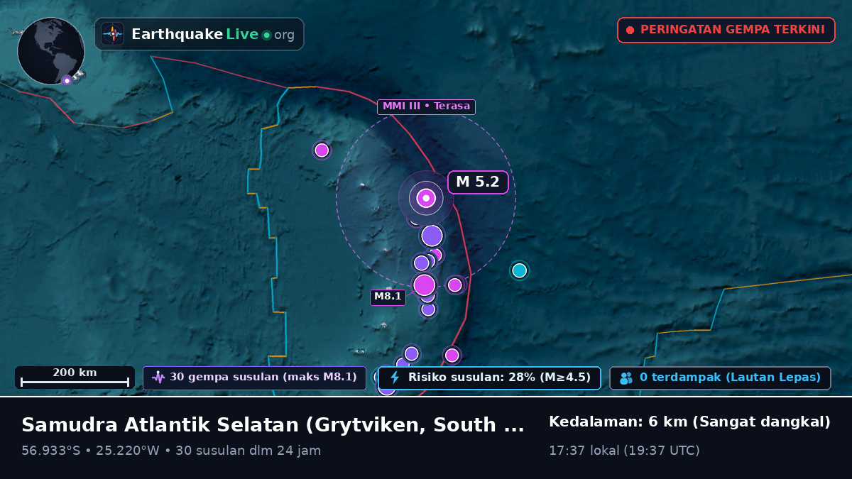 Samudra Atlantik Selatan (South Georgia and the Islands)