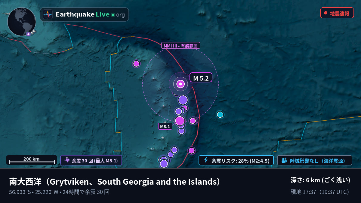 南大西洋 (South Georgia and the Islands)