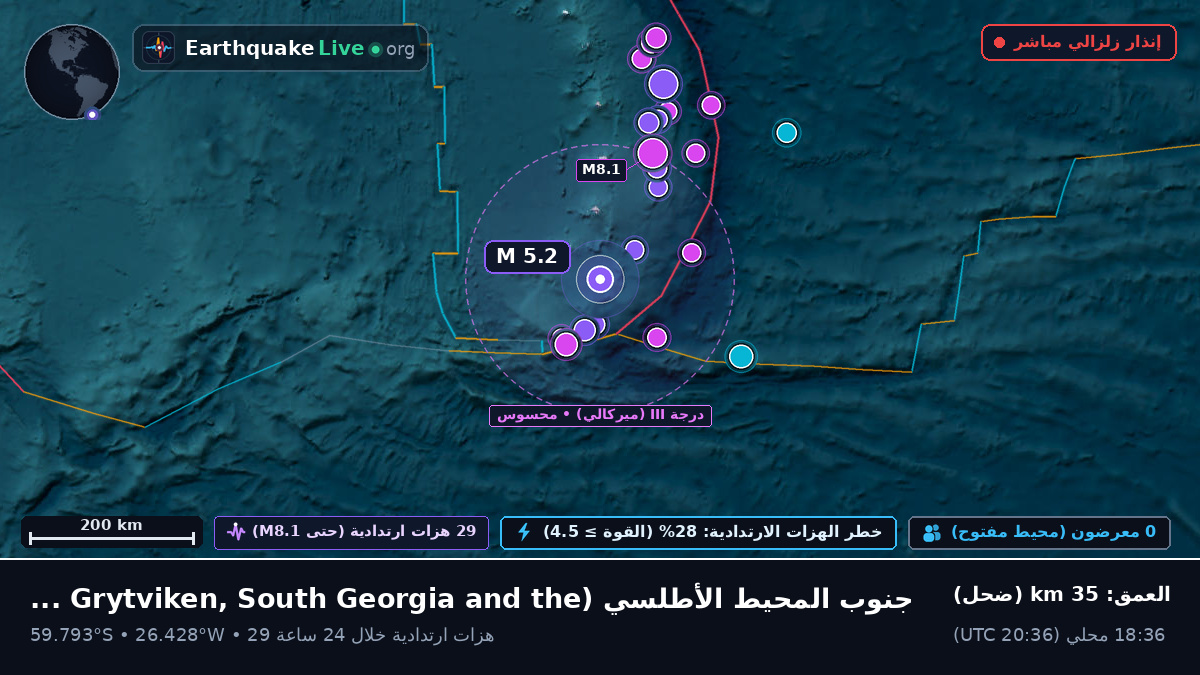 جنوب المحيط الأطلسي (South Georgia and the Islands)