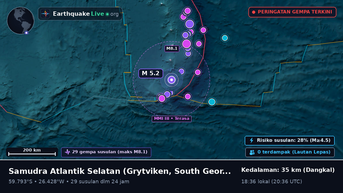 Samudra Atlantik Selatan (South Georgia and the Islands)