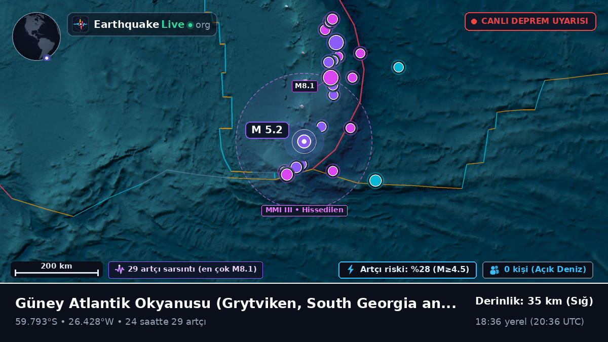 Güney Atlantik Okyanusu (South Georgia and the Islands)