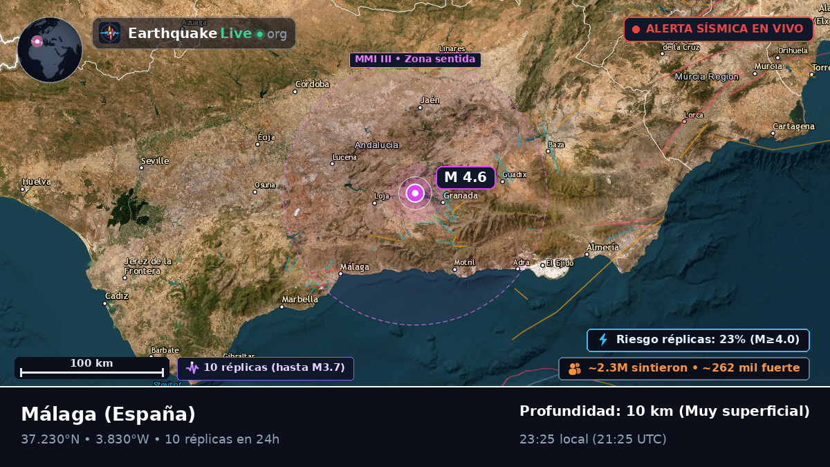 Andalucía, España