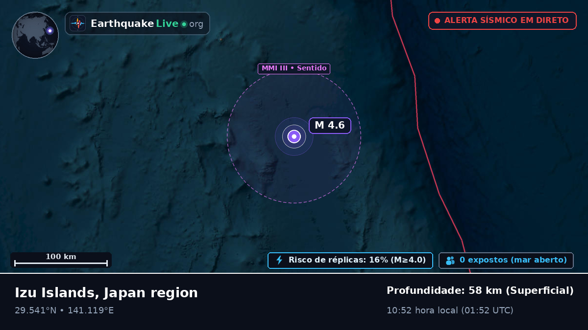 Oceano Pacífico Norte (Japão)