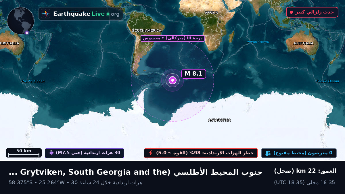 جنوب المحيط الأطلسي (South Georgia and the Islands)