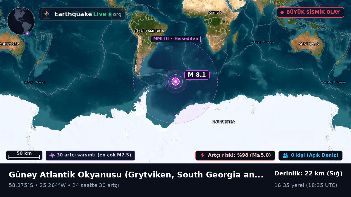 Güney Atlantik Okyanusu (South Georgia and the Islands)