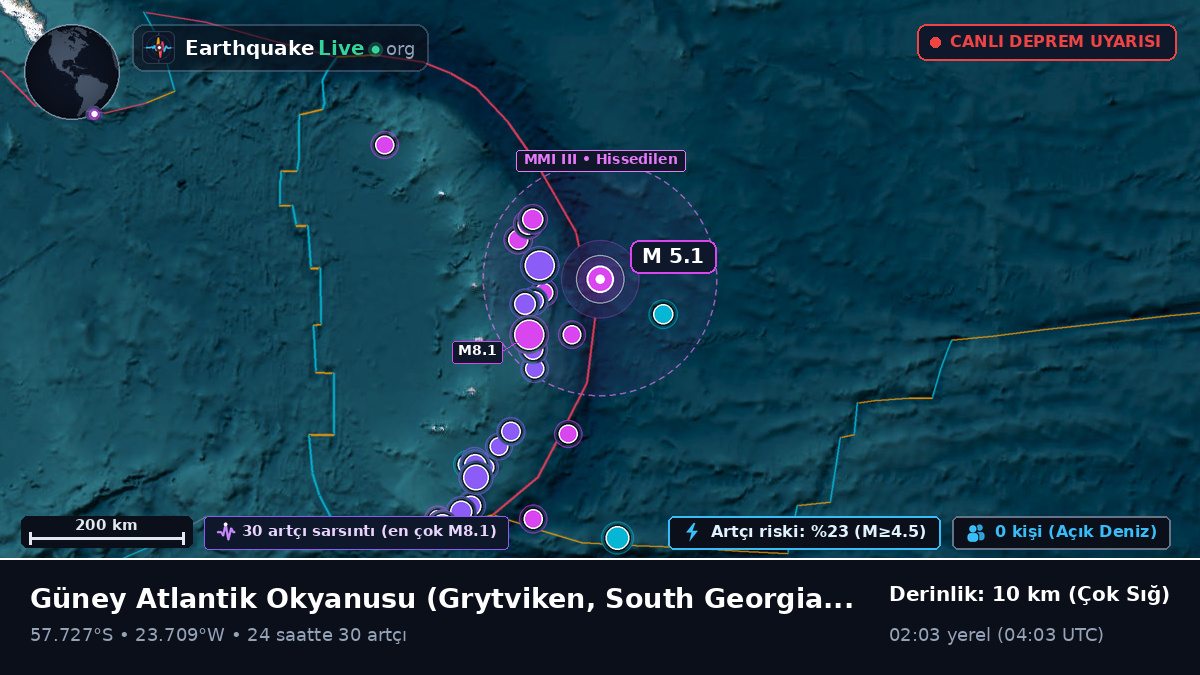 Güney Atlantik Okyanusu (South Georgia and the Islands)