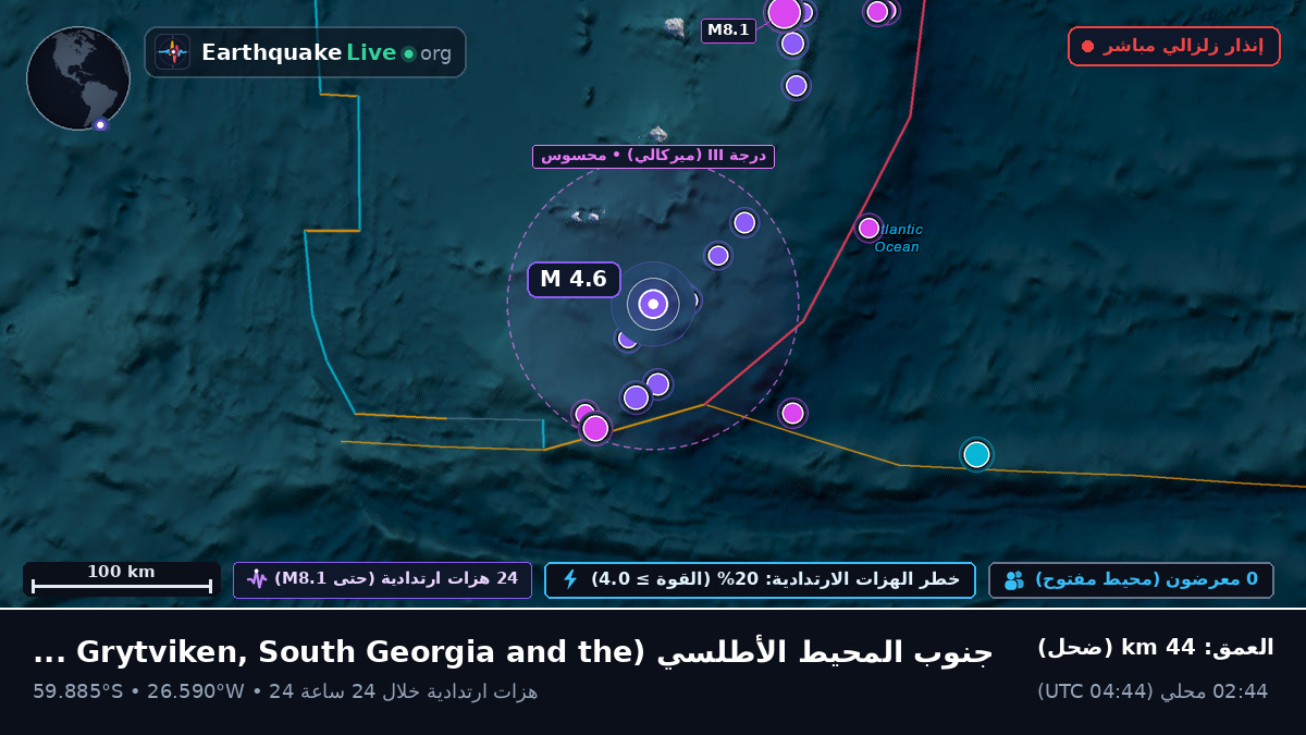 جنوب المحيط الأطلسي (South Georgia and the Islands)