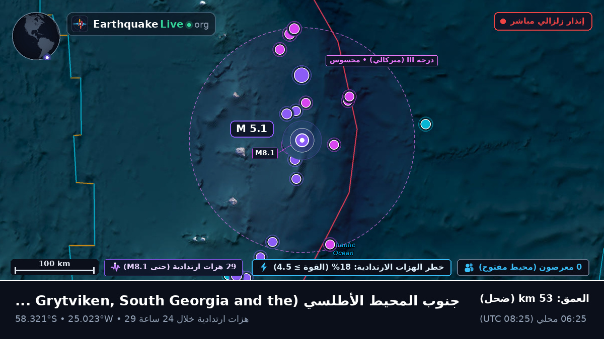جنوب المحيط الأطلسي (South Georgia and the Islands)