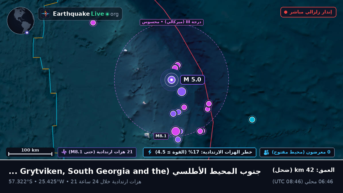 جنوب المحيط الأطلسي (South Georgia and the Islands)