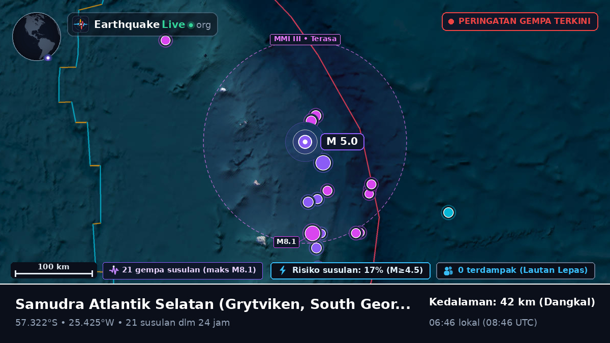 Samudra Atlantik Selatan (South Georgia and the Islands)