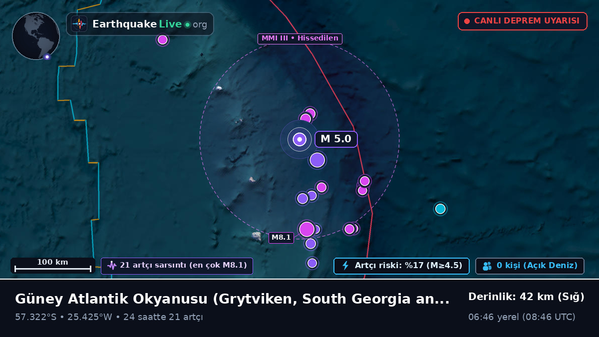 Güney Atlantik Okyanusu (South Georgia and the Islands)