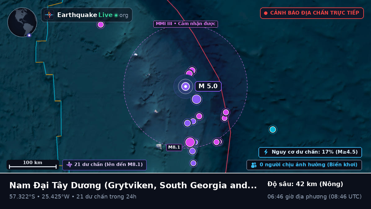 Nam Đại Tây Dương (South Georgia and the Islands)