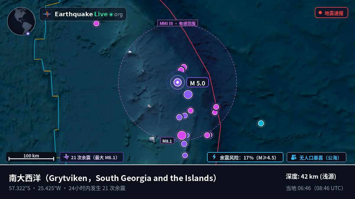 南大西洋 (South Georgia and the Islands)