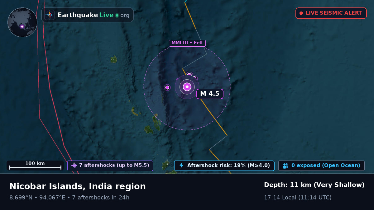 Indian Ocean (India)