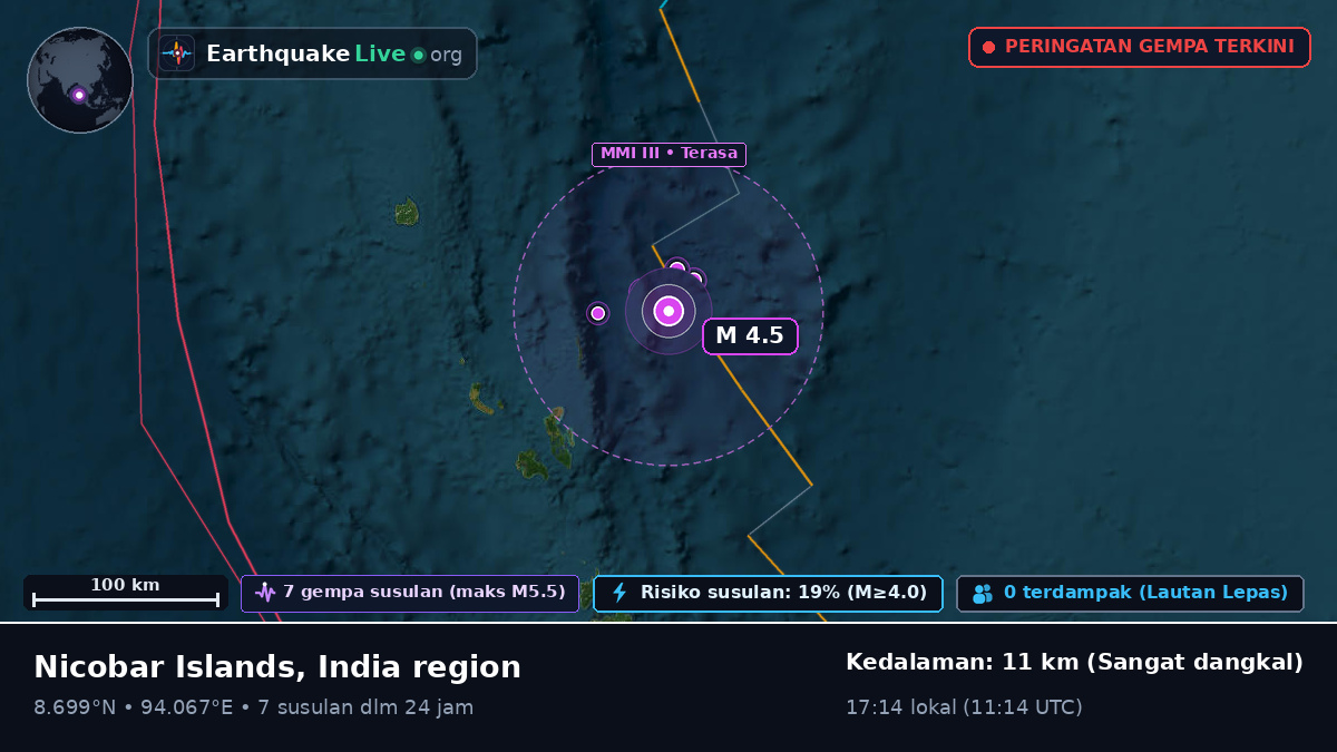 Samudra Hindia (India)