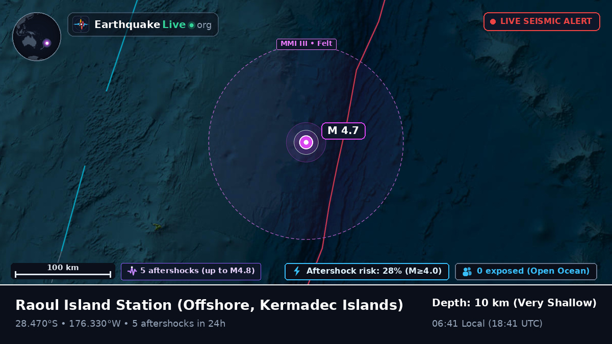Off the coast of Raoul Island Station, Kermadec Islands