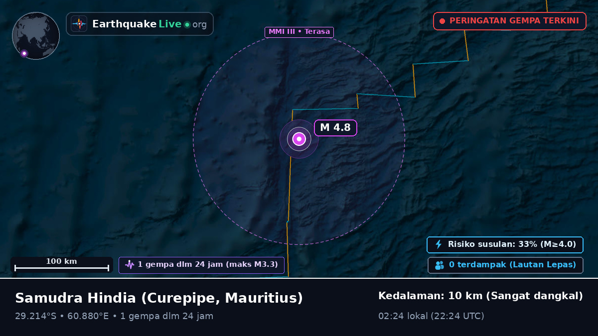 Samudra Hindia (Mauritius)