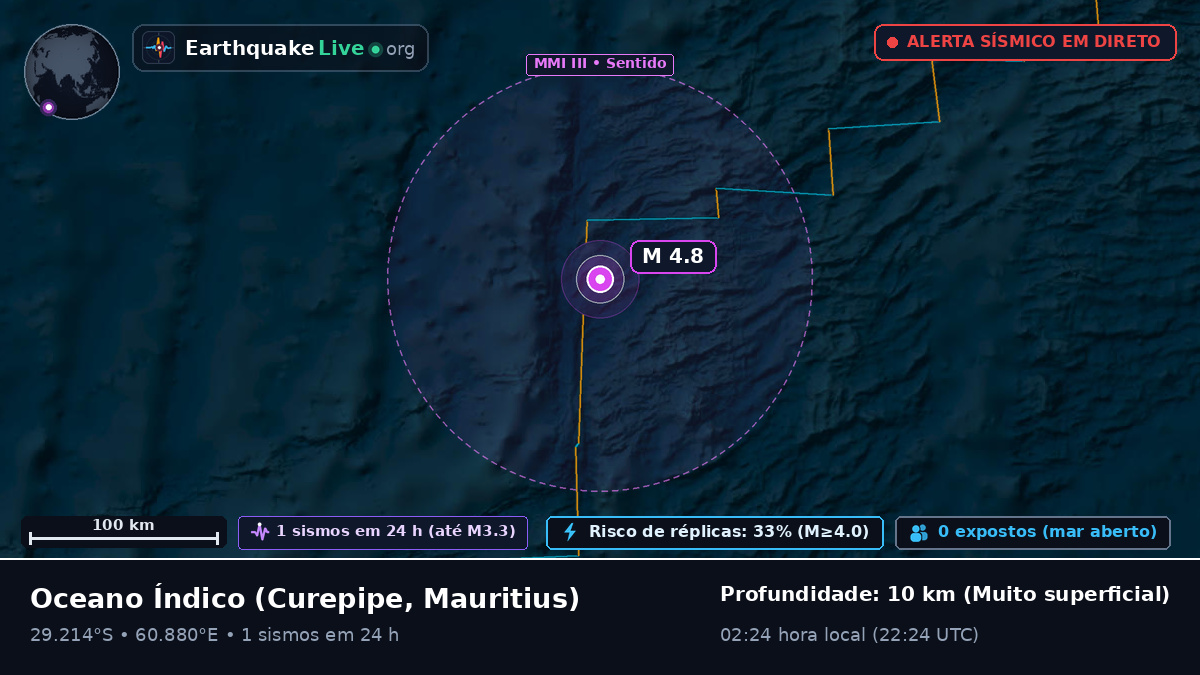 Oceano Índico (Mauritius)