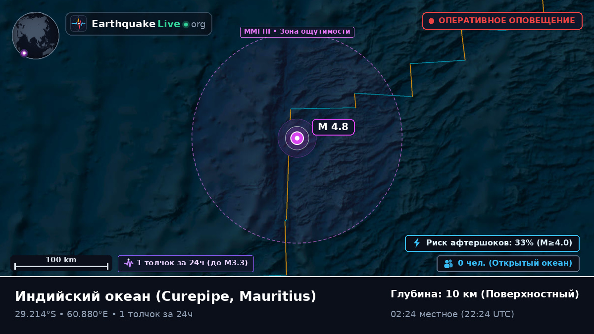 Индийский океан (Mauritius)