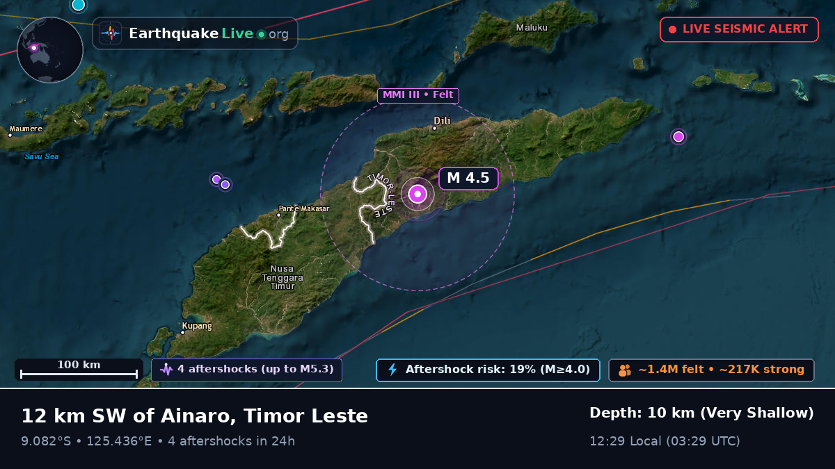 Dili, East Timor